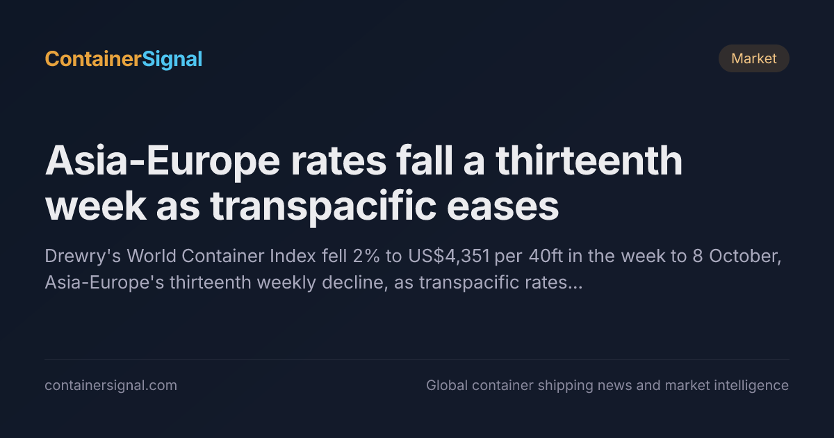 ContainerSignal note on Asia–Europe and transpacific container rates, 15 Oct 2026