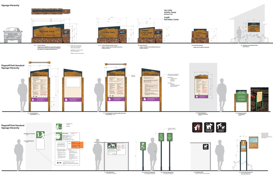 How to design a wayfinding signage system for supermarkets