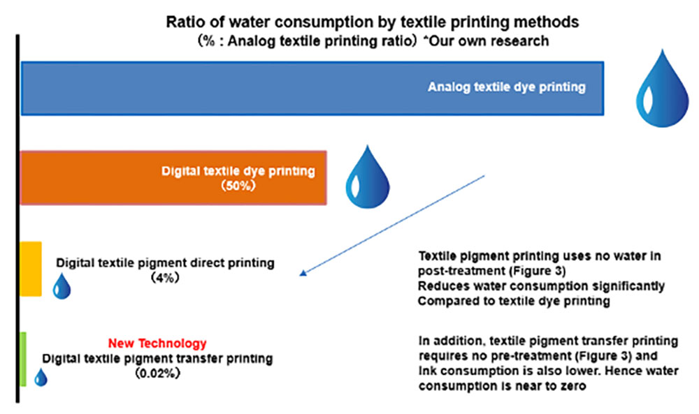 Revolutionary Breakthroughs in Sustainable Textile Printing缩略图